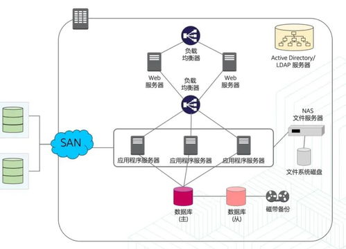 使用AWS Amplify构建和部署Web应用程序的完整体验