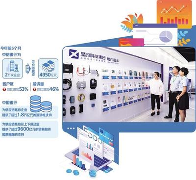 创新融资产品与服务，推动供应链金融行稳致远的技术赋能之道